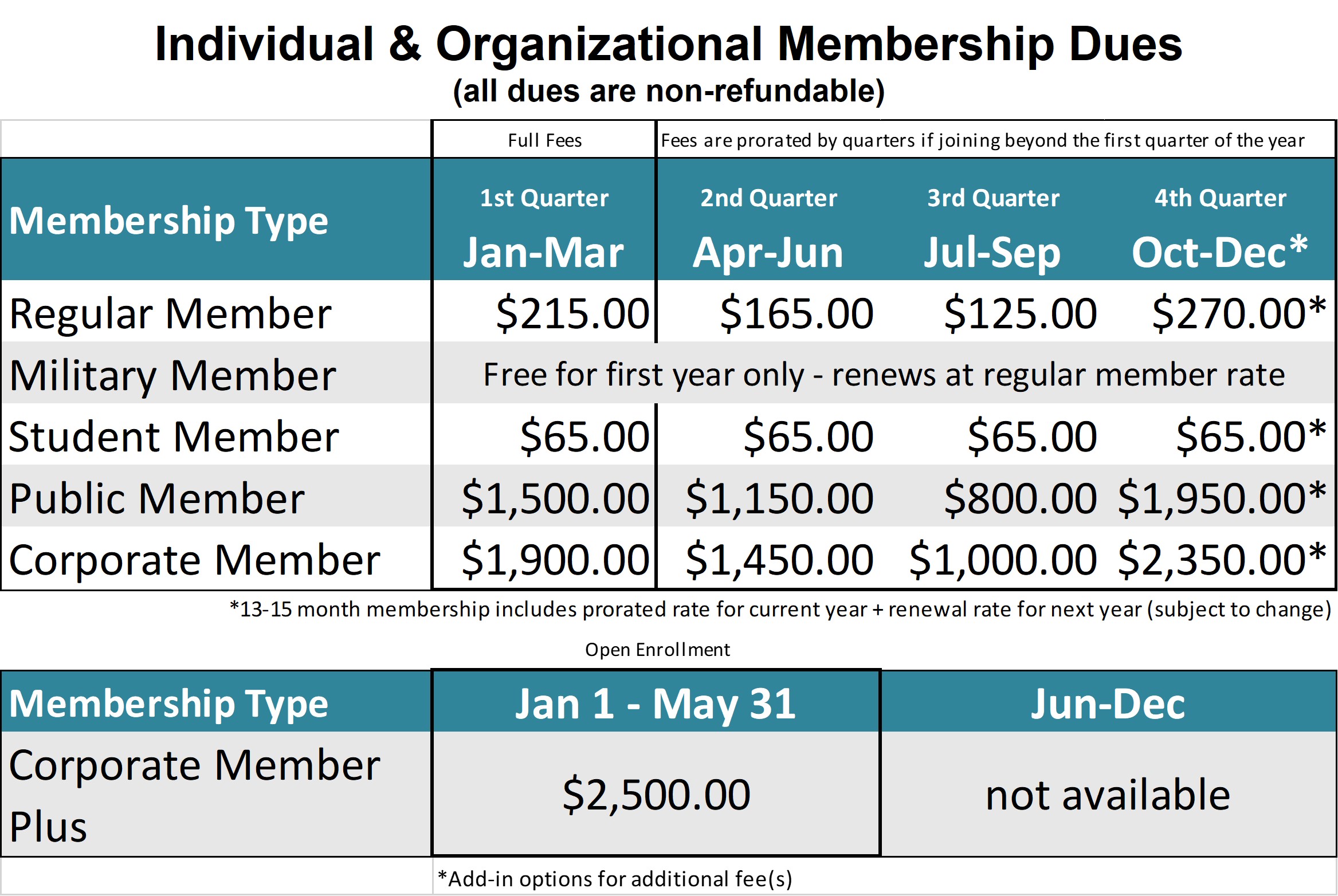 2021 Individual and Organizational Dues Table