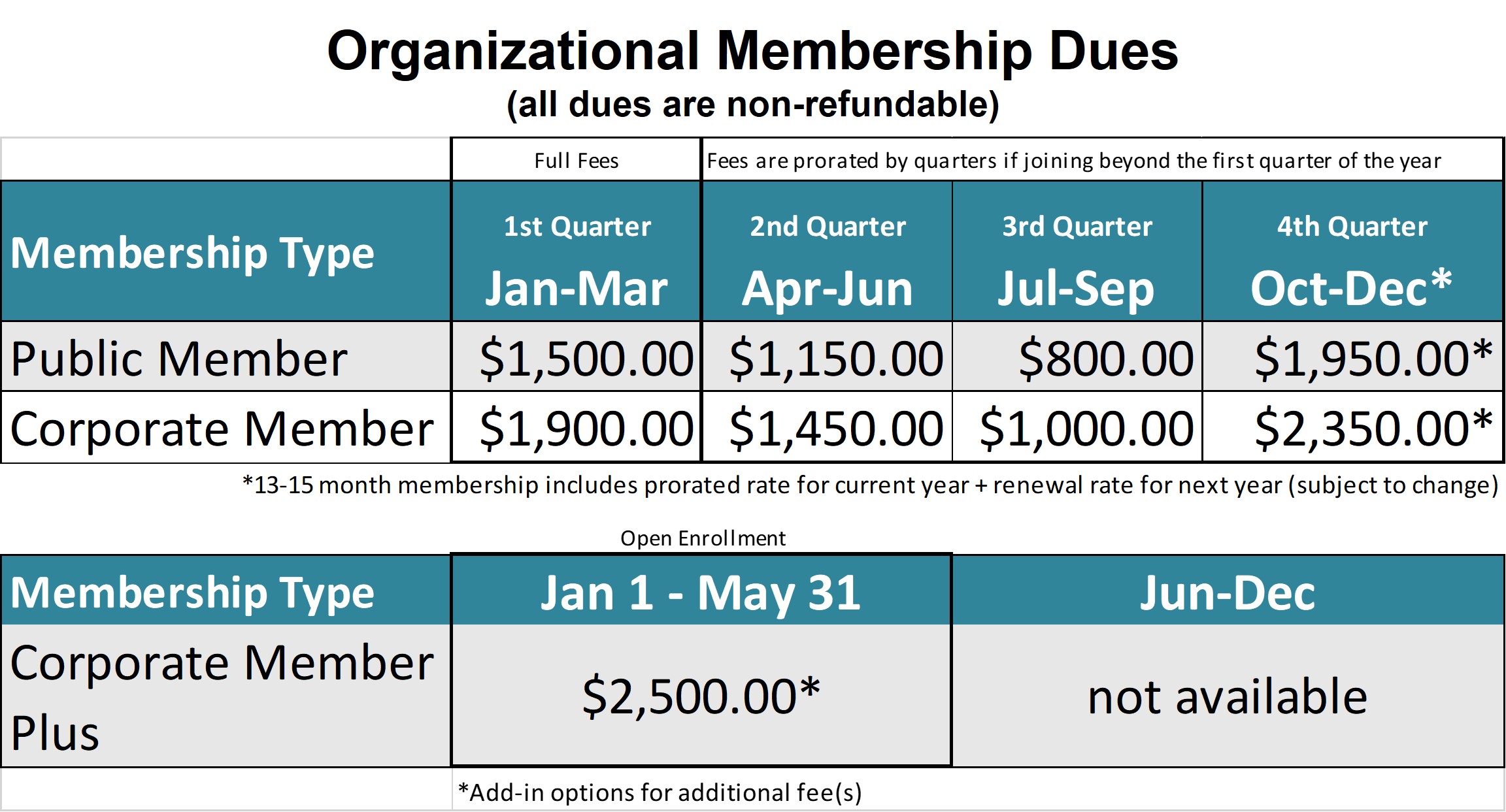 2021 Organizational Membership Dues