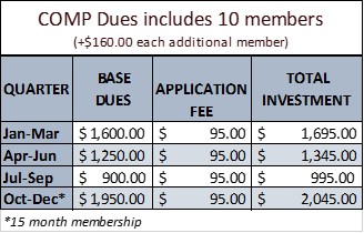 COMP Prorated Due Table COMP Prorated Due Table