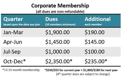 Corporate Member Dues Table Corporate Member Dues Table