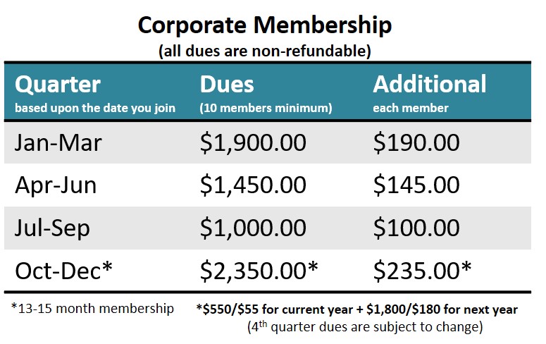 Corporate Member Dues Table Corporate Member Dues Table