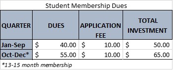 Student Dues Table Student Dues Table