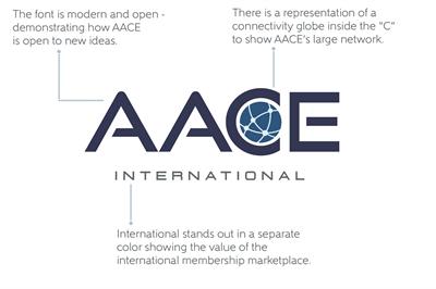 Logo Explained Logo Explained