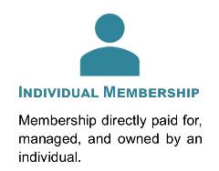 Individual Membership Block