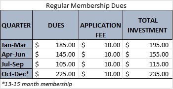 Membership dues table Membership dues table